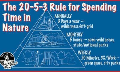 Infographic describing the "20-5-3 rule for time management in nature," recommending 3 days annually in the wilderness, 5 hours monthly in semi-wild areas, and 20 minutes