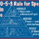 Infographic describing the "20-5-3 rule for time management in nature," recommending 3 days annually in the wilderness, 5 hours monthly in semi-wild areas, and 20 minutes