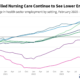 What are the Recent Trends in Health Sector Employment