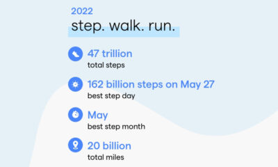 Fitbit’s Year in Review: Which Countries Took Their Health and Fitness to the Next Level in 2022?