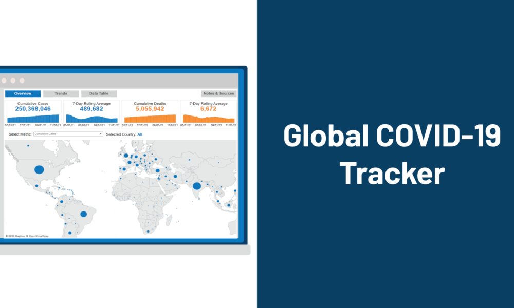 Global COVID-19 Tracker | KFF