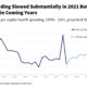 How Much is Health Spending Expected to Grow?