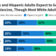 KFF COVID-19 Vaccine Monitor November 2023: With COVID Concerns Lagging, Most People Have Not Gotten Latest Vaccine And Half Say They Are Not Taking Precautions This Holiday Season