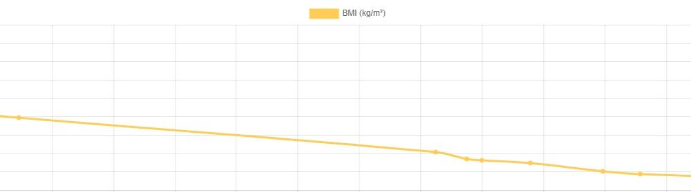 My Weight Loss Journey - Dr Tan