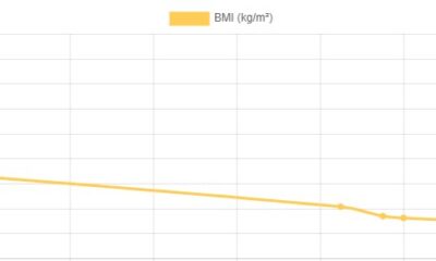 My Weight Loss Journey - Dr Tan