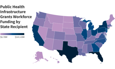 New Federal Support for the Public Health Workforce: Analysis of Funding by Jurisdiction