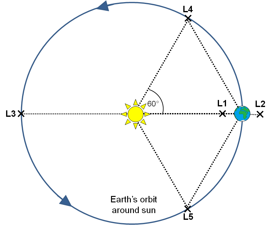 Green light for space weather forecasting satellite