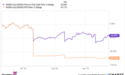 Motley Fool