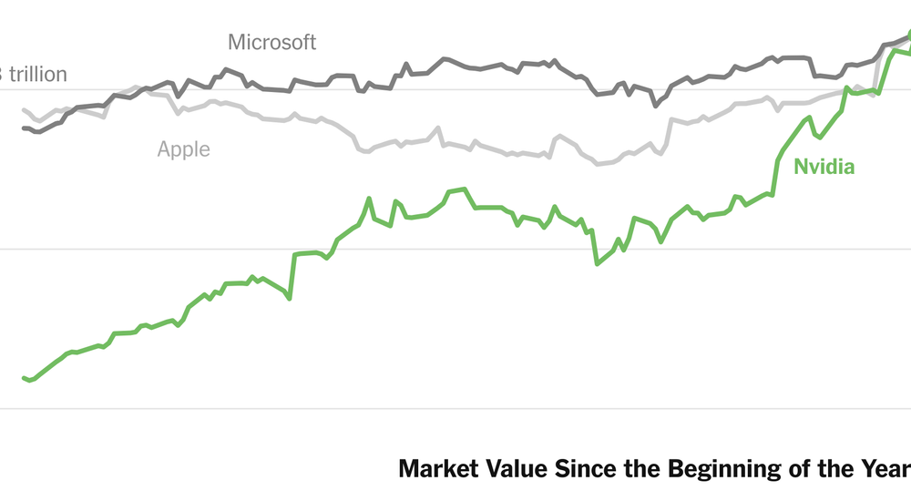 Nvidia Becomes Most Valuable Public Company, Topping Microsoft and Apple