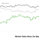 Nvidia Becomes Most Valuable Public Company, Topping Microsoft and Apple