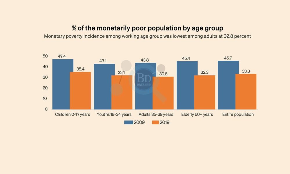 Rural folk are getting rich faster than city residents