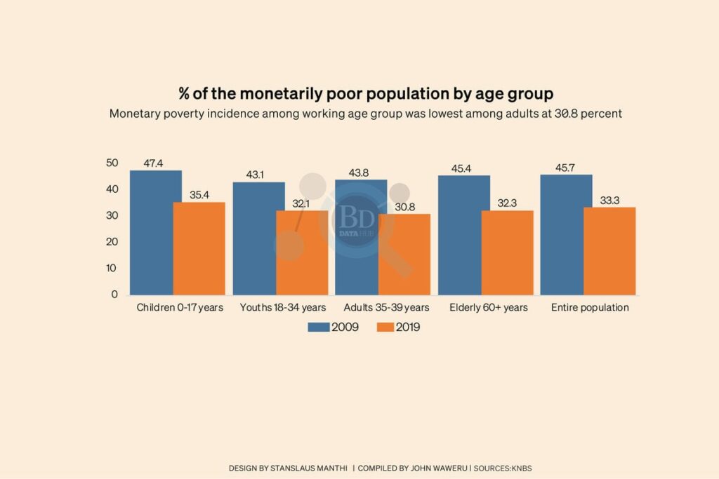 Rural folk are getting rich faster than city residents