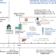 Schematic representation of the study design. Abstinent individuals with AUD (AB) were enrolled in the study after ≥4 weeks of inpatient treatment (NIH/NIAAA treatment protocol 14-AA-0181), followed by ≥2 weeks of “real life” (living their normal life). Non-treatment-seeking, currently drinking individuals with AUD (CD) and matched healthy controls (HC) were also enrolled. Fecal samples from the study participants were collected and processed for gut microbiome and metabolome analysis. Physical examination, 12-lead ECG, vital sign measurements, and laboratory tests were performed. Information on physical and mental health (including information on medical conditions and medications) and dietary intake was gathered and analyzed. Transient liver elastography and gastrointestinal permeability testing were carried out.