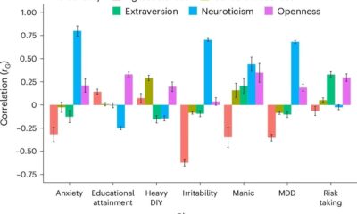 The y axis is the genetic correlation. Error bars (in black) indicate the 95% CIs of the estimated genetic correlation. Anxiety indicates substances taken for anxiety; medication is prescribed for at least 2 weeks. Heavy DIY activities describes the types of physical activity in last 4 weeks; for example, weeding, lawn mowing, carpentry and digging. Manic behaviour describes manic/hyper behaviour for 2 days. Study: A genome-wide investigation into the underlying genetic architecture of personality traits and overlap with psychopathology