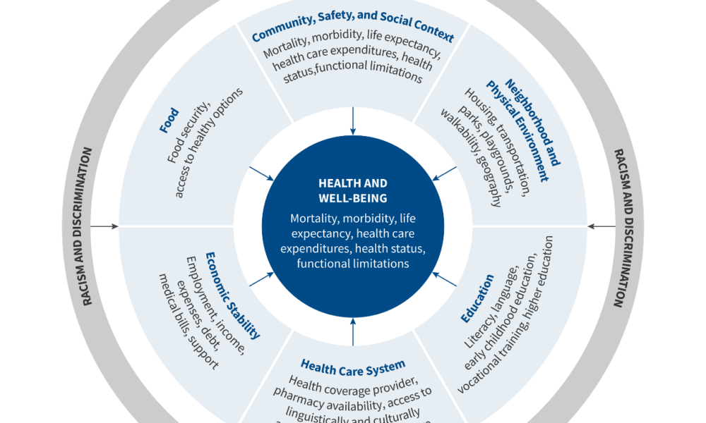 Disparities in Health and Health Care: 5 Key Questions and Answers