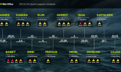 A timeline of the 2023/24 storm season for the UK, the details of which are explained in the text on the webpage.