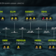 A timeline of the 2023/24 storm season for the UK, the details of which are explained in the text on the webpage.