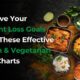 Achieve Your Weight Loss Goals with These Effective Indian and Vegetarian Diet Charts