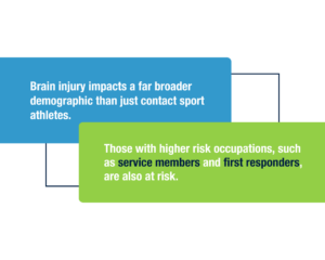 Brain Injury in Service and its Relationship to Mental Health – Talking About Men's Health