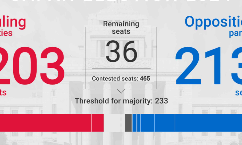 Japan election latest: Ishiba says results 'very severe' for LDP