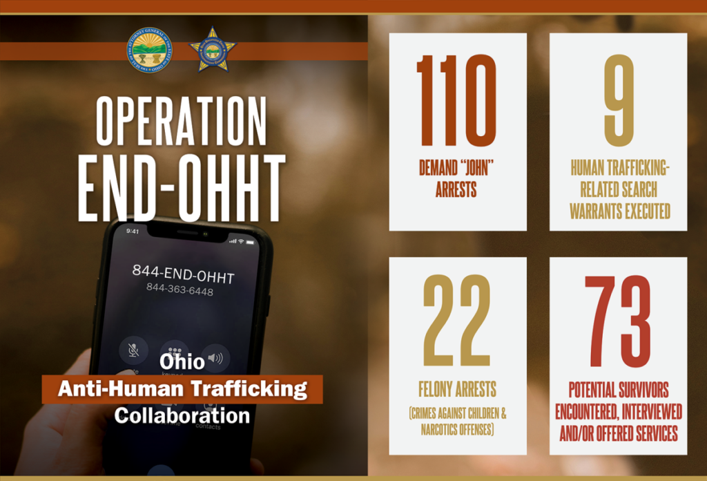 Portage man among 132 arrested in Ohio human trafficking operation